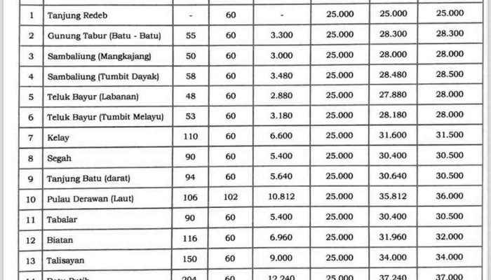Jelang Ramadan, Diskoperindag Berau Pastikan Stok Gas Melon 3 Kg Aman